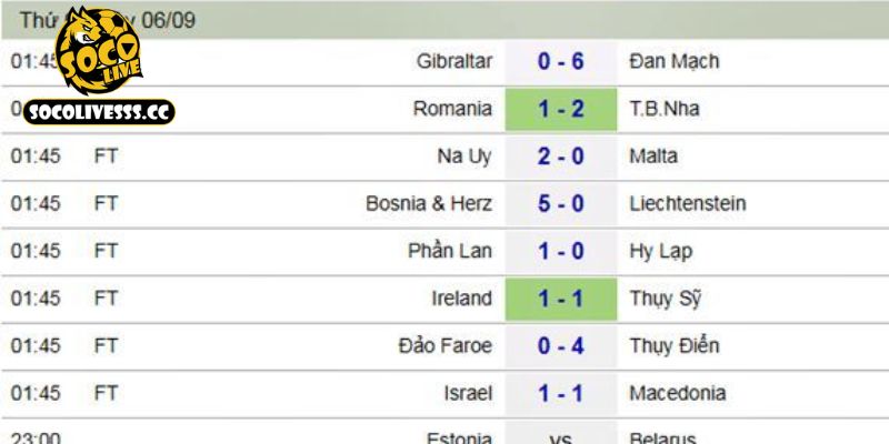 Các tính năng nổi bật được tích hợp tại hệ thống